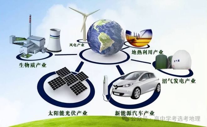 【地理热点】2025年高考地理热点问题之能源安全(图1)