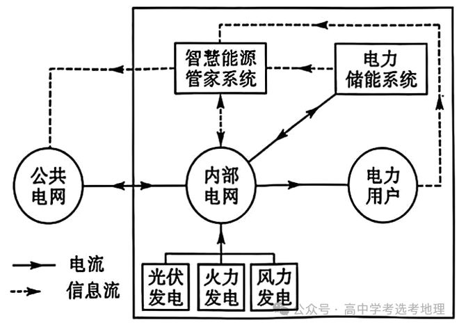 【地理热点】2025年高考地理热点问题之能源安全(图5)