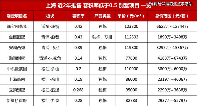 ☏✦⚡朱家角·璟云里官方网站 ㊣璟云里官方售楼处发布@出品(图7)