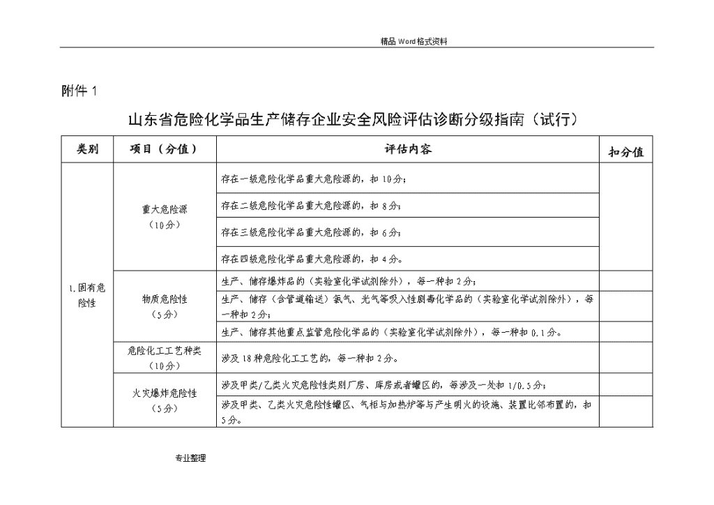 嘉兴市人民政府办公室关于转发市安监局等部门嘉兴市危化行业深化推进安全生产责任保险实施方案的通知(图1)