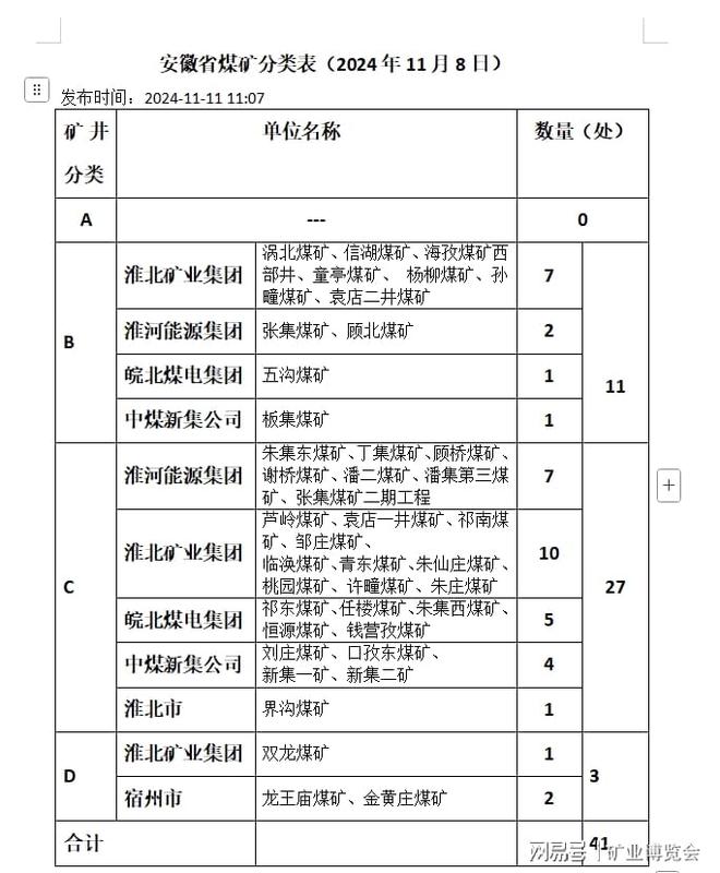 安徽矿山展会：开启矿产资源开发新征程(图1)