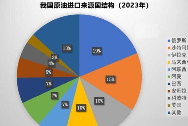 明明守着南海巨量石油连越南都在挖为何我国却一直到处买石油(图18)