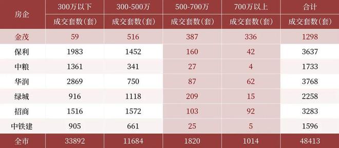九游app入口：✆金茂璞逸东方(售楼处)官方网站-璞逸东方首页欢迎您-西安房天下(图8)
