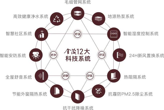 九游app入口：✆金茂璞逸东方(售楼处)官方网站-璞逸东方首页欢迎您-西安房天下(图12)