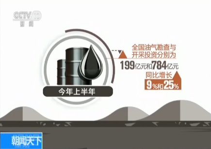 九游app入口：我国油气勘查开采取得重大突破(图2)