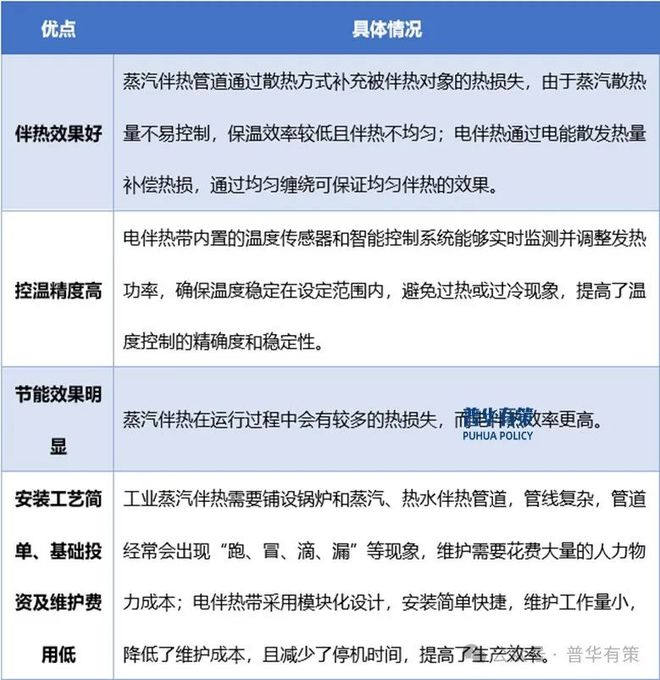 2025-2031年电伴热产品行业细分市场调研及投资可行性分析报告(图2)
