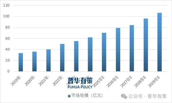 2025-2031年电伴热产品行业细分市场调研及投资可行性分析报告(图1)
