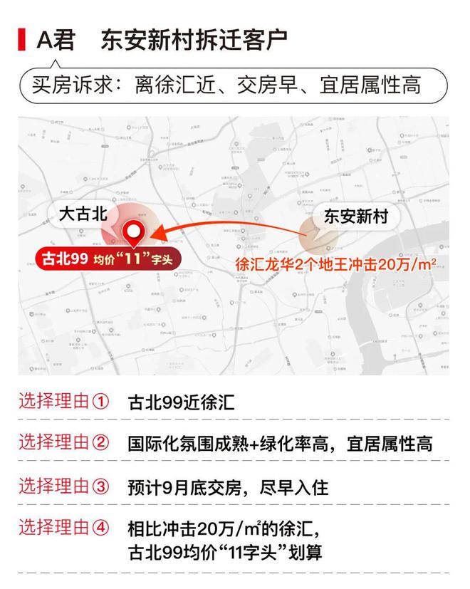 ⚡ ꦿ℘AI聚焦│古北99官方售楼处发布：古北99官方臻品住宅首发(图7)