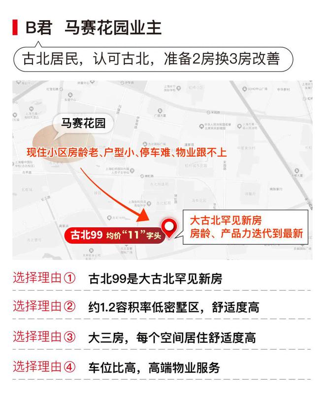 ⚡ ꦿ℘AI聚焦│古北99官方售楼处发布：古北99官方臻品住宅首发(图8)