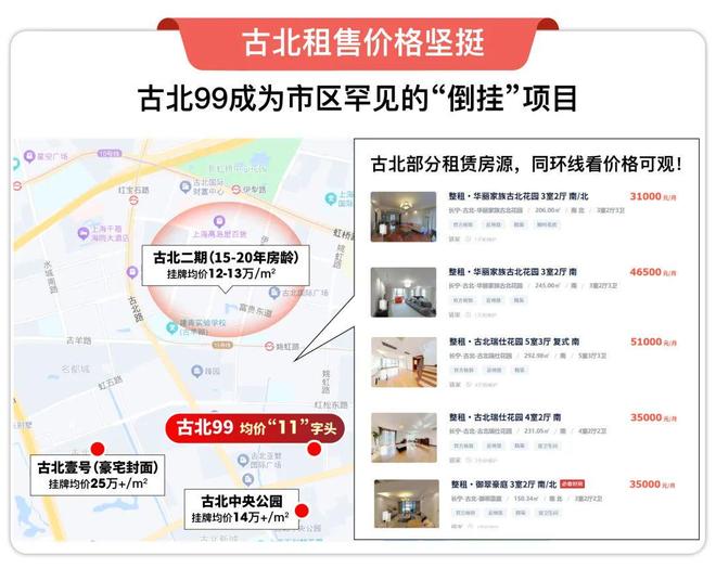 ⚡ ꦿ℘AI聚焦│古北99官方售楼处发布：古北99官方臻品住宅首发(图15)