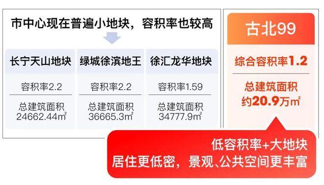 ⚡ ꦿ℘AI聚焦│古北99官方售楼处发布：古北99官方臻品住宅首发(图14)