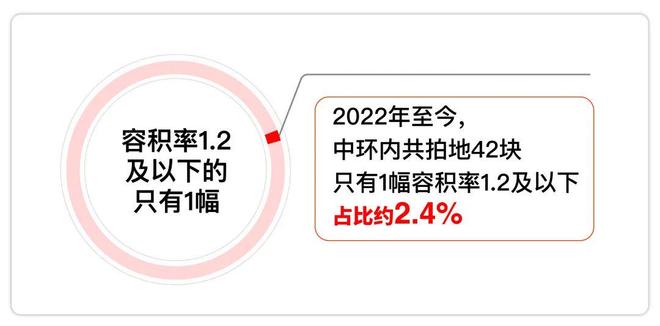 ⚡ ꦿ℘AI聚焦│古北99官方售楼处发布：古北99官方臻品住宅首发(图13)