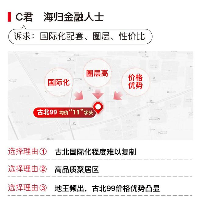 ⚡ ꦿ℘AI聚焦│古北99官方售楼处发布：古北99官方臻品住宅首发(图9)