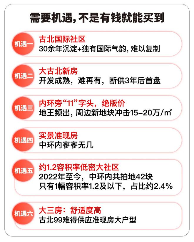 ⚡ ꦿ℘AI聚焦│古北99官方售楼处发布：古北99官方臻品住宅首发(图10)