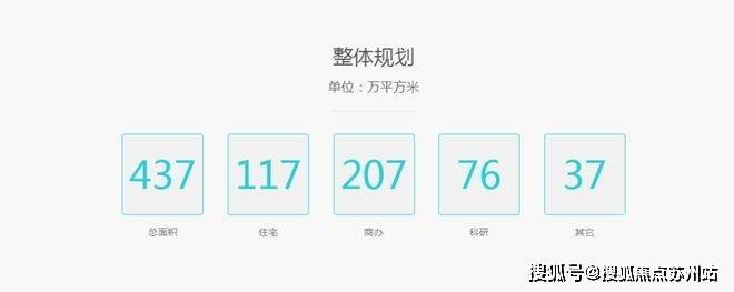 九游娱乐：2025紫薇之星(售楼处电话)首页网站-紫薇之星售楼处地理位置-_户型图_价格_容积率_楼盘简介_小区环境_户型配套(图5)