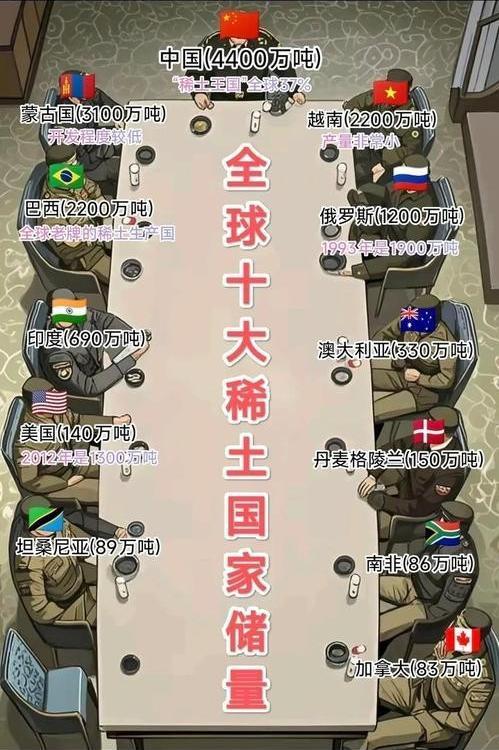 中国稀土又有大动作！新产能矿床炸裂问世打破中国垄断等于做梦(图10)