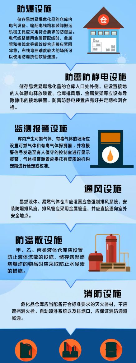 【年终岁尾说安全⑤】企业如何规范使用、储存危险化学品？请看这篇→(图3)