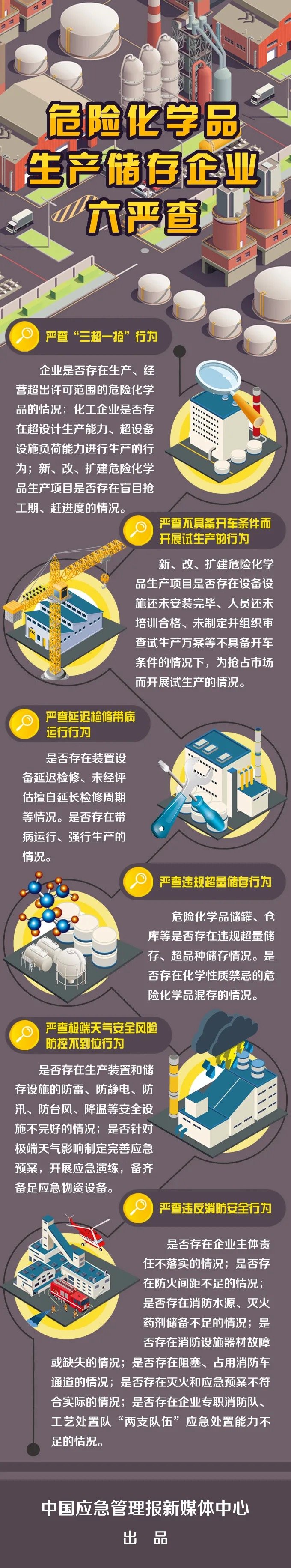 九游娱乐：危险化学品生产储存企业六严查(图1)