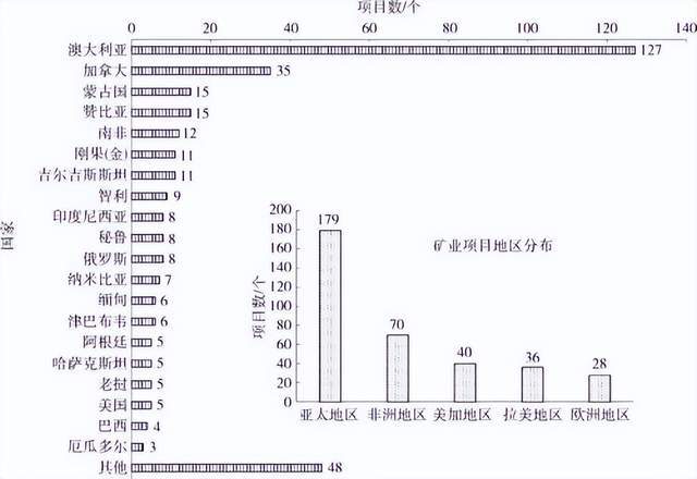 非洲矿产遭唱衰中国却逆势获利的原因揭晓！(图6)