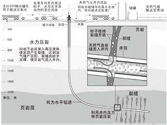 石油开采作业工艺流程场景-油气开采作业模型(图1)