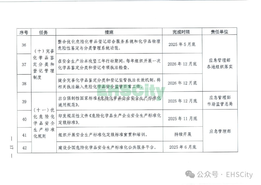 九游app入口：重点监管的危险化学品(图1)
