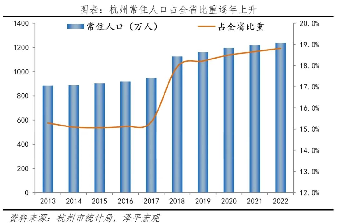 九游app入口：中国十大最具幸福感城市排名(图2)