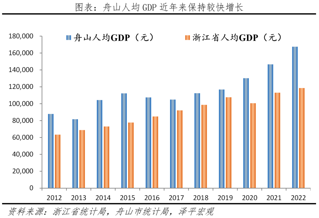 九游app入口：中国十大最具幸福感城市排名(图8)