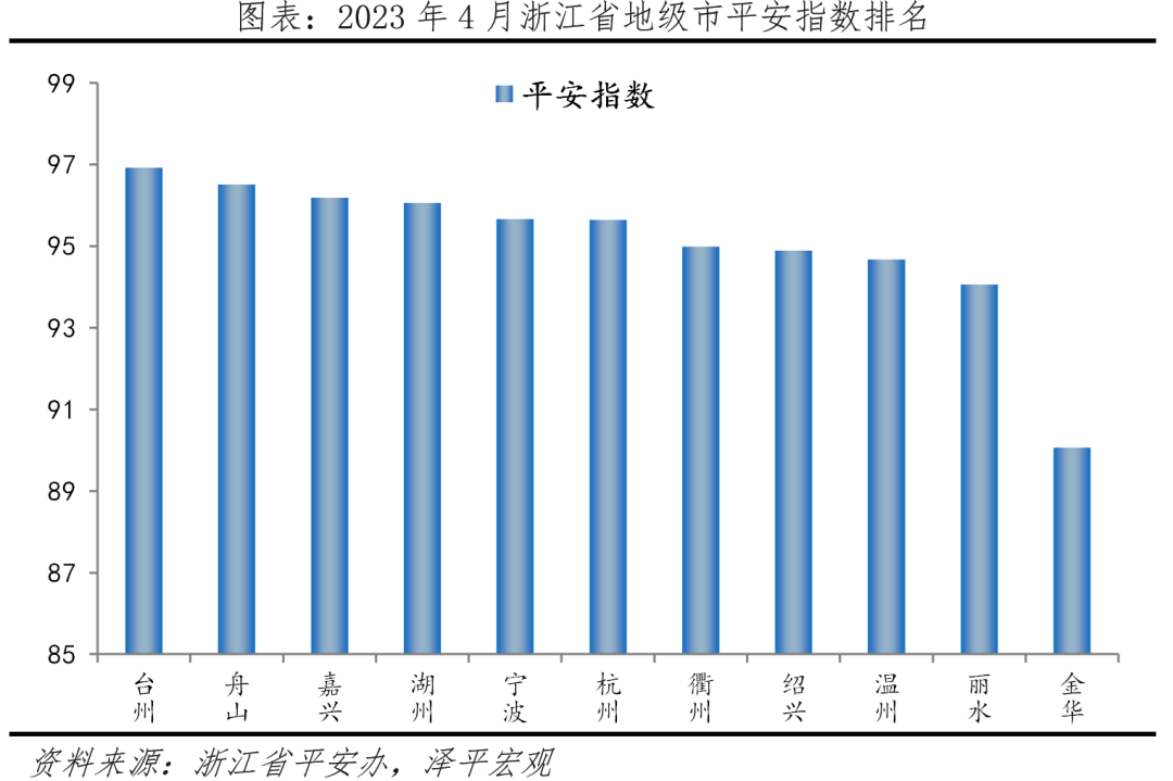 九游app入口：中国十大最具幸福感城市排名(图7)