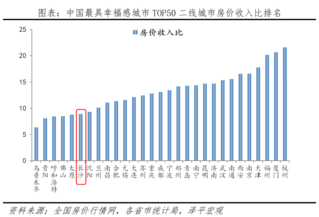 九游app入口：中国十大最具幸福感城市排名(图4)