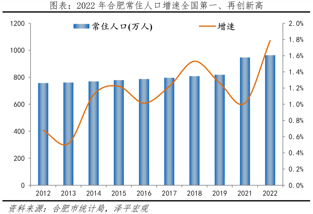 九游app入口：中国十大最具幸福感城市排名(图6)