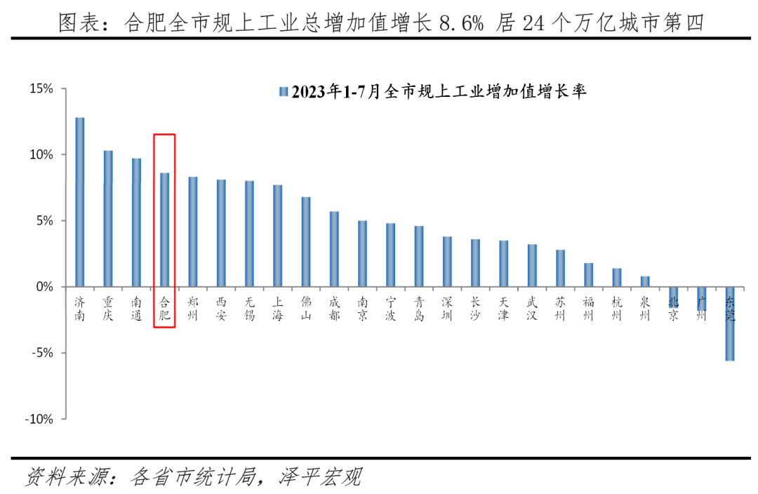 九游app入口：中国十大最具幸福感城市排名(图5)
