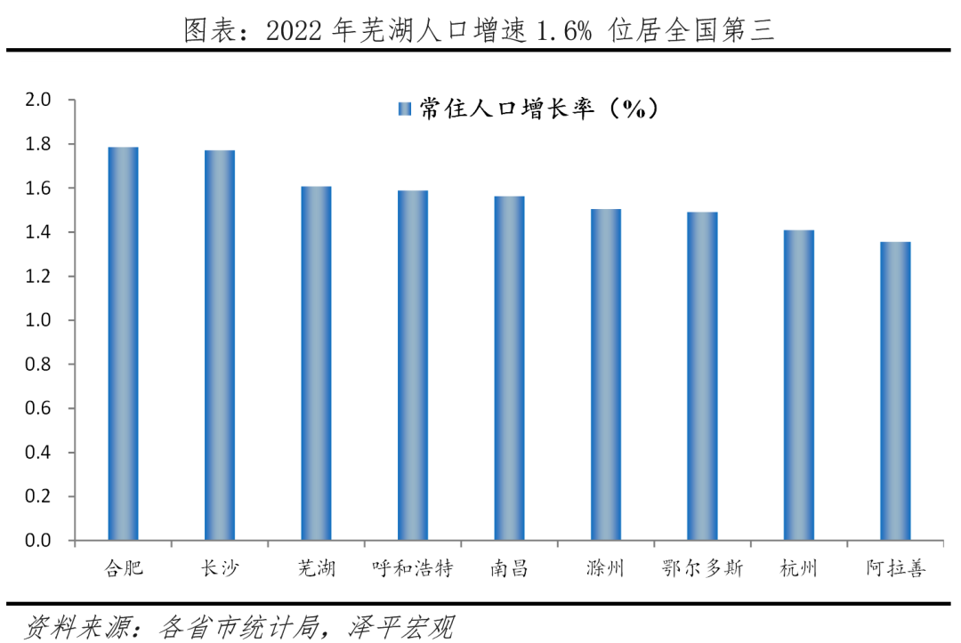 九游app入口：中国十大最具幸福感城市排名(图9)