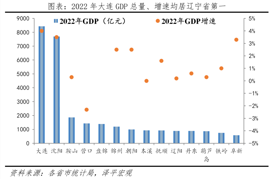 九游app入口：中国十大最具幸福感城市排名(图15)