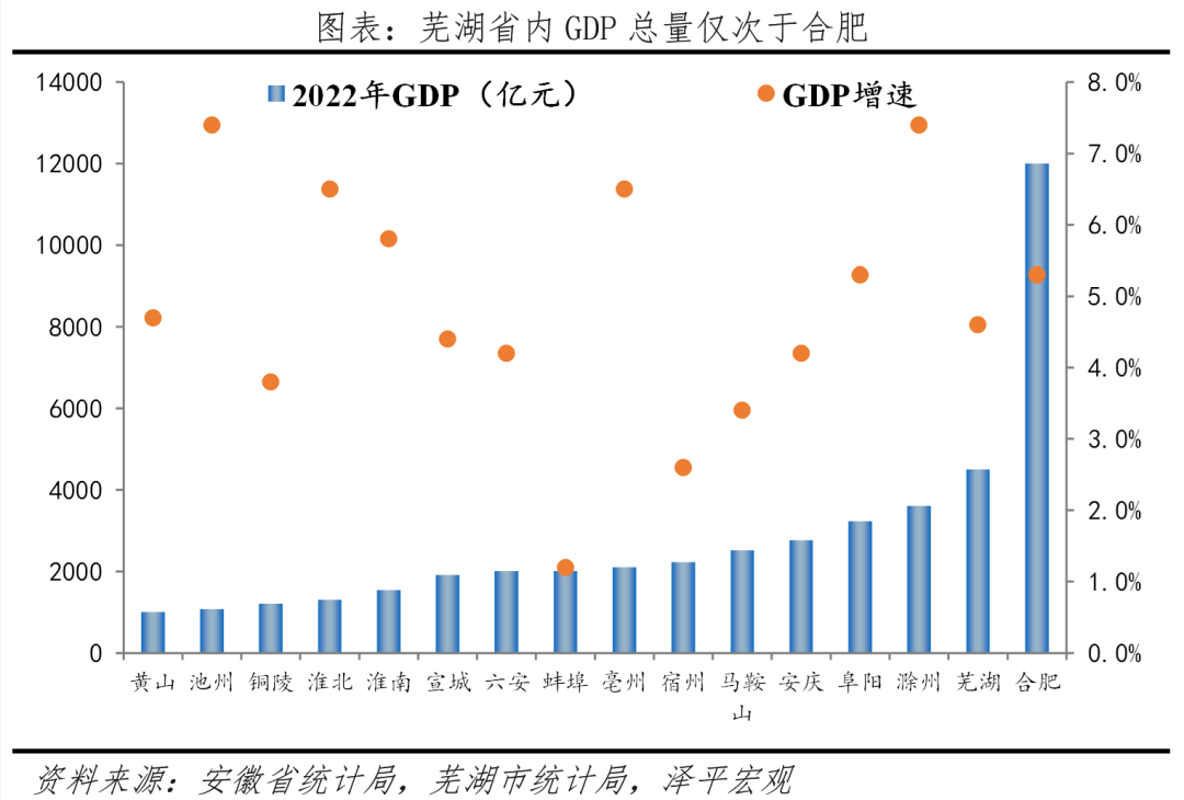 九游app入口：中国十大最具幸福感城市排名(图10)
