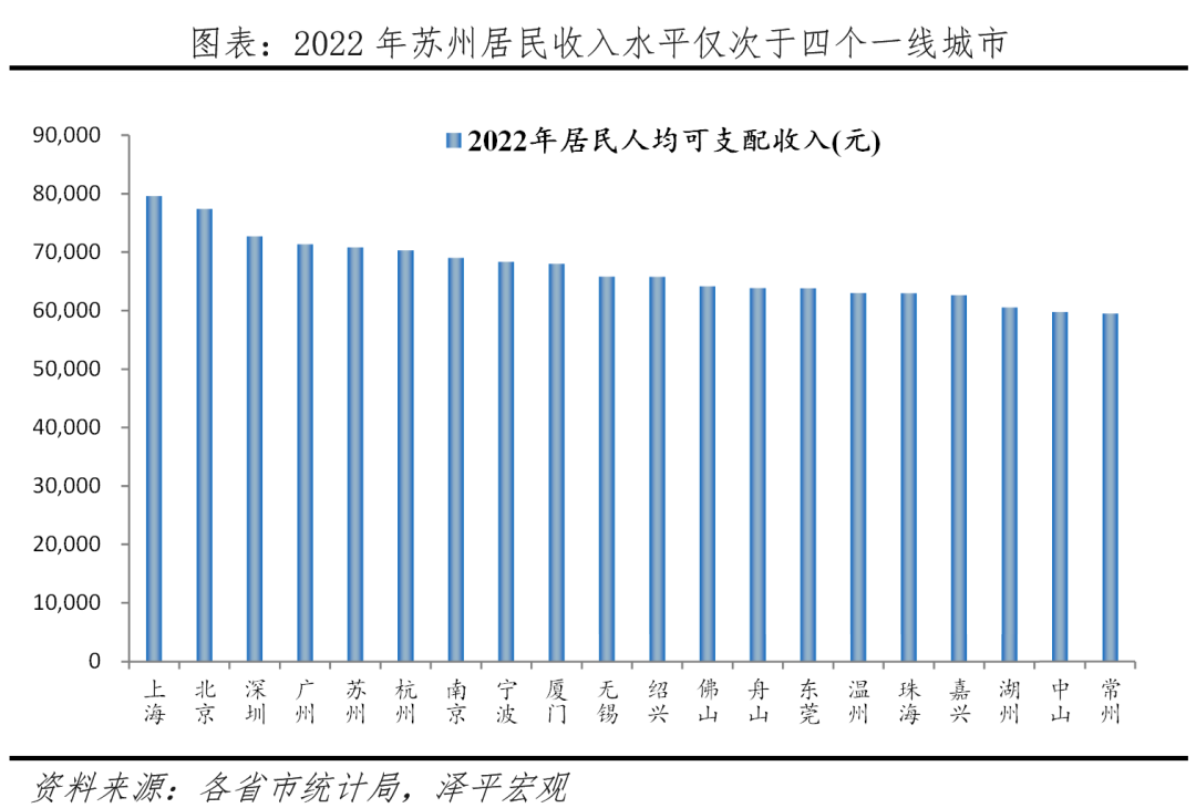 九游app入口：中国十大最具幸福感城市排名(图12)