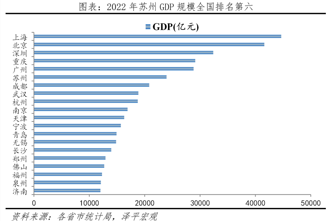 九游app入口：中国十大最具幸福感城市排名(图11)