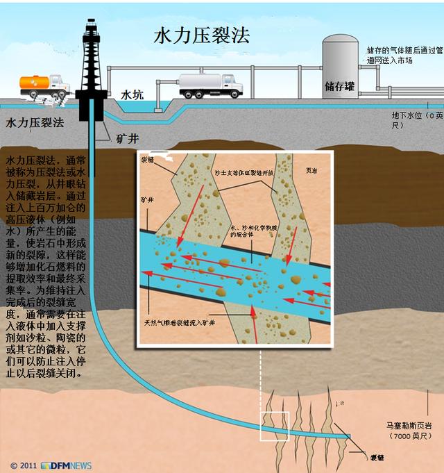 石油开发地质学图示说明类型题(图1)