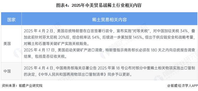 2025年中国稀土行业贸易分析：中国稀土进口规模大于出口美需求对华依赖严重(图4)