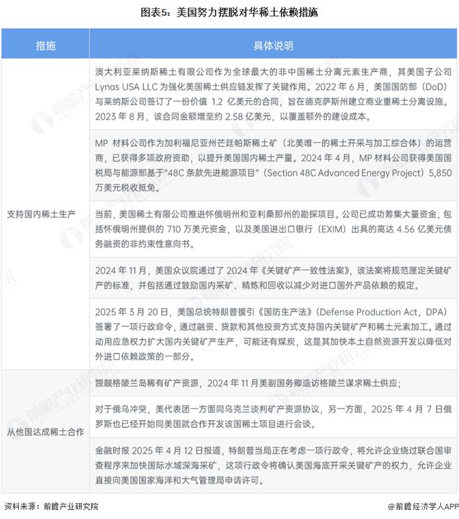 2025年中国稀土行业贸易分析：中国稀土进口规模大于出口美需求对华依赖严重(图5)