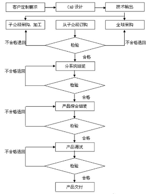 九游app入口：投资644亿元 新疆项目全流程贯通(图1)