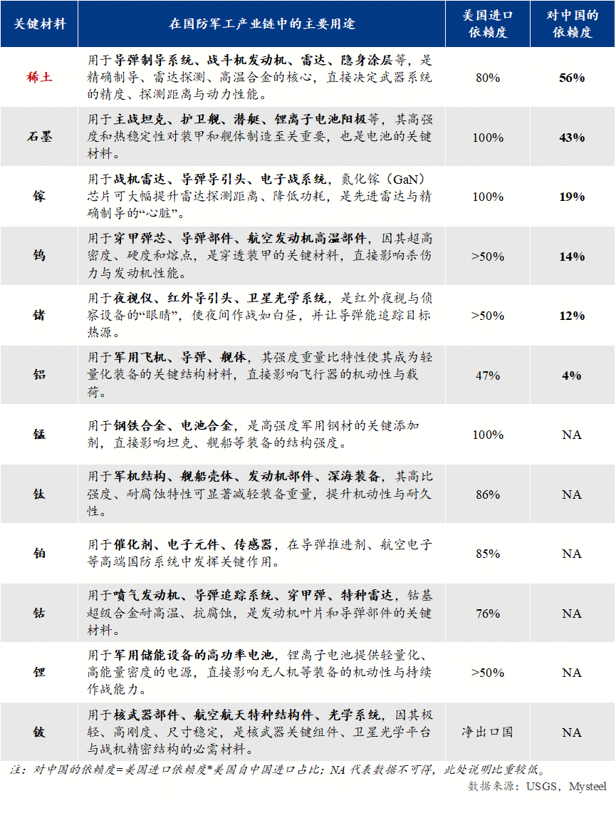 Mysteel解读：美国矿产资源储备与西半球战略的解析与影响(图1)