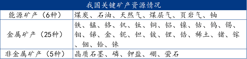Mysteel解读：美国矿产资源储备与西半球战略的解析与影响(图6)