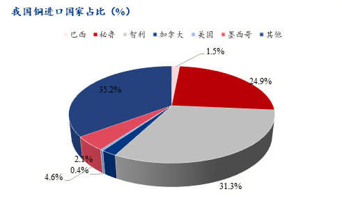 Mysteel解读：美国矿产资源储备与西半球战略的解析与影响(图7)