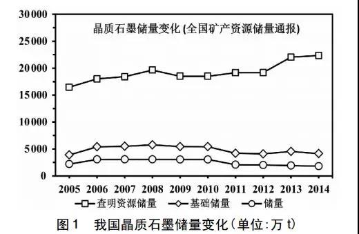 煤炭开采行业现状及发展趋势分析(图1)