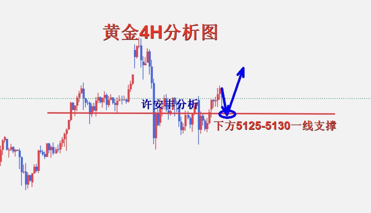 许安丰：312黄金日内震荡调整多空仍有操作空间(图1)