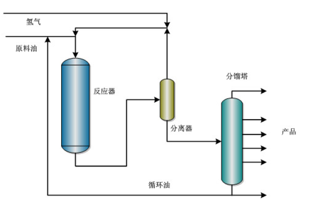 石油钻井工艺流程(图1)