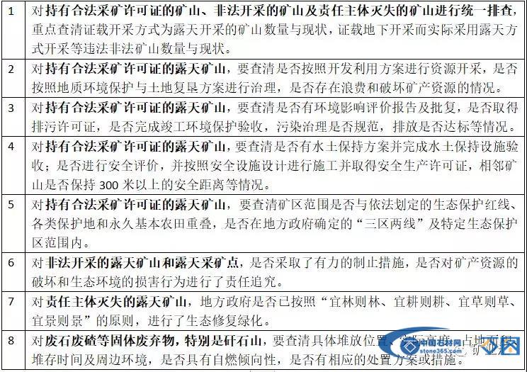 矿产资源综合利用存在的问题与原因剖析(图1)