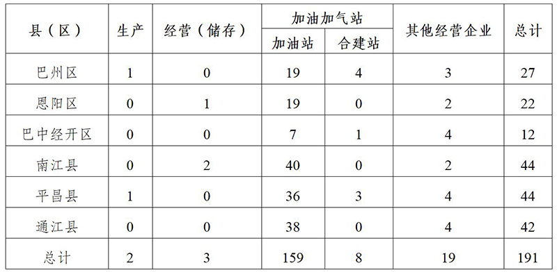 九游娱乐：河北加强危险化学品安全监管监察(图1)