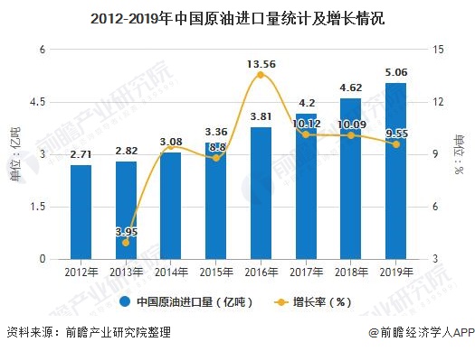 北京大学能源研究院院长金之钧：我国在油气勘探开发方面仍有潜力 石油产量存在上升空间(图1)