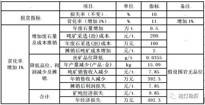 全方位打造智慧矿山新生态(图1)